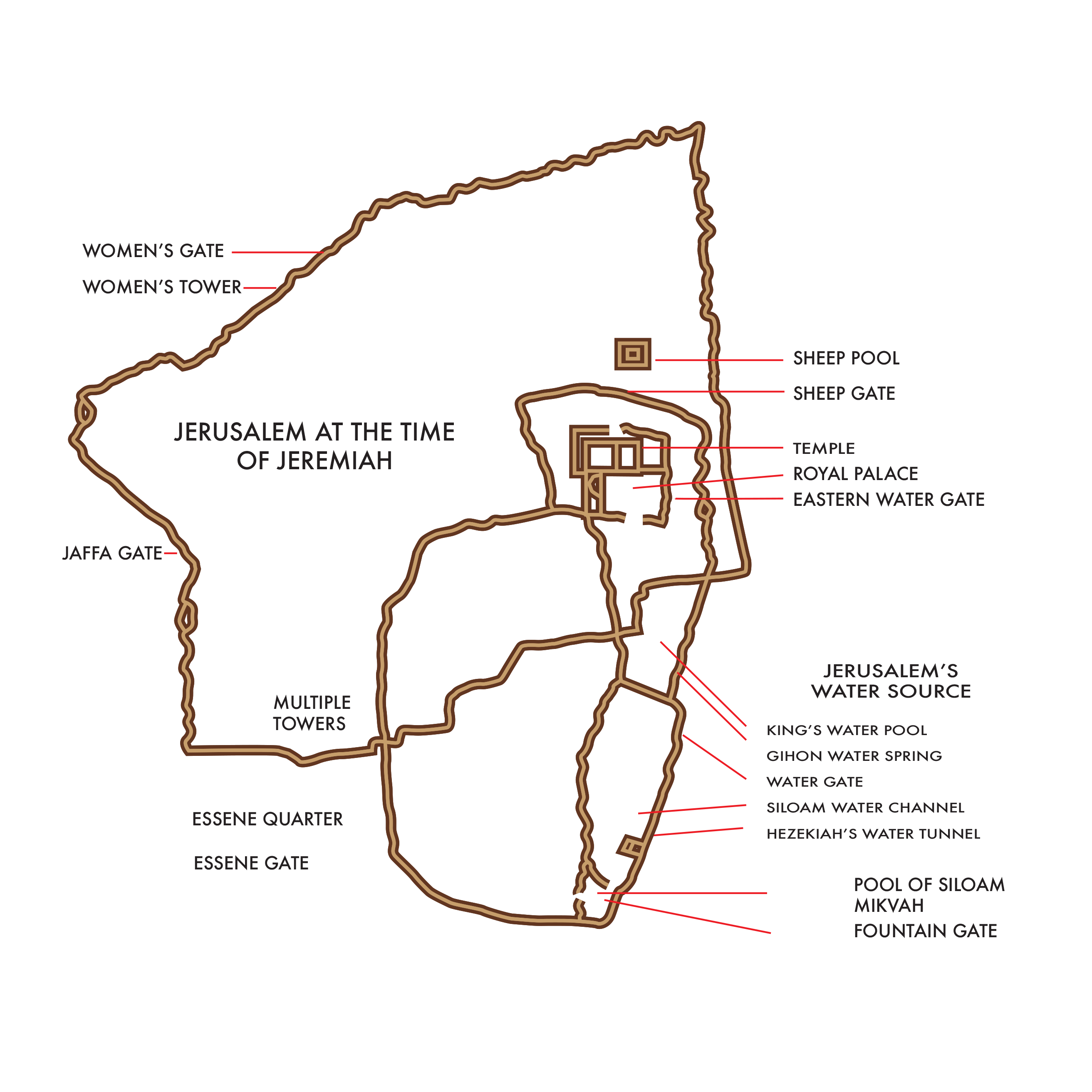Qumran mirroring Jerusalem's layout